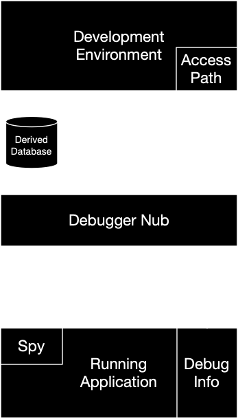 ../../_images/access-path-dark.png