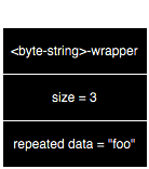 Image of <byte-string>