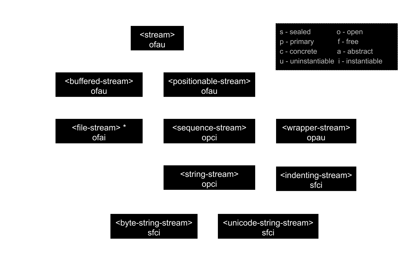 ../../_images/streams-dark.png