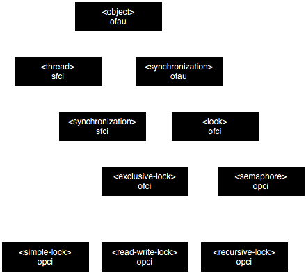 ../../_images/threads-dark.png
